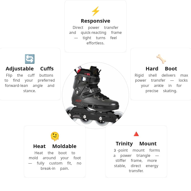 🔥🔥🔥Powerslide Next Charcoal 90 Skate
