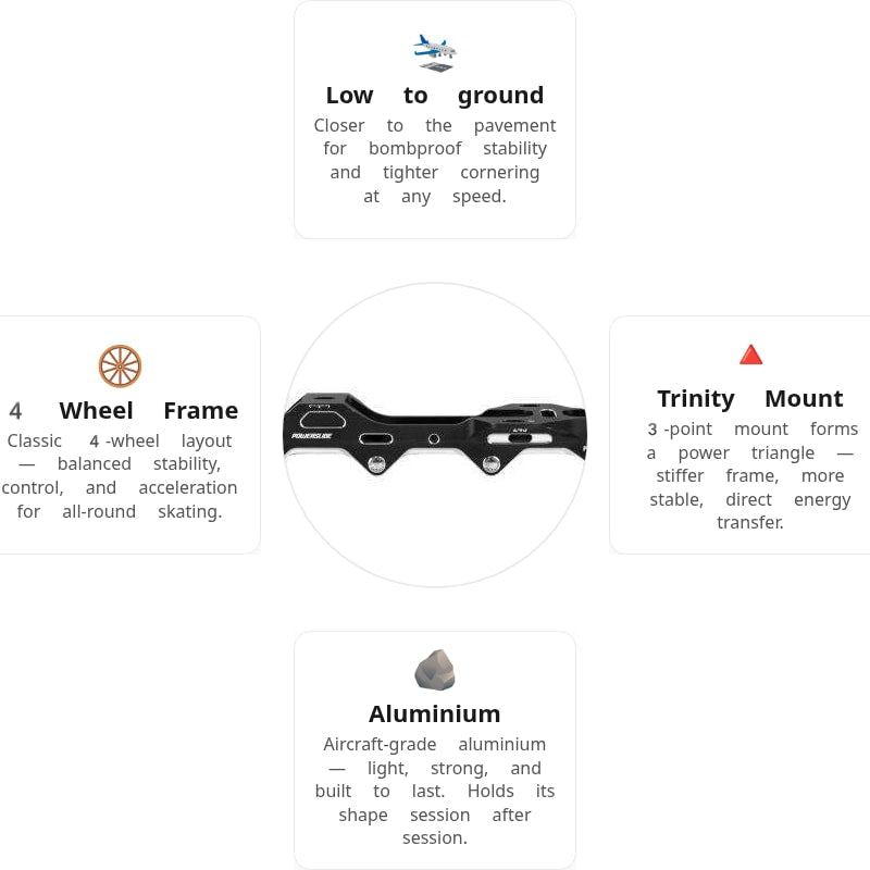 Powerslide 4 Wheel Trinity Pro Katana Rocker 243mm Frames