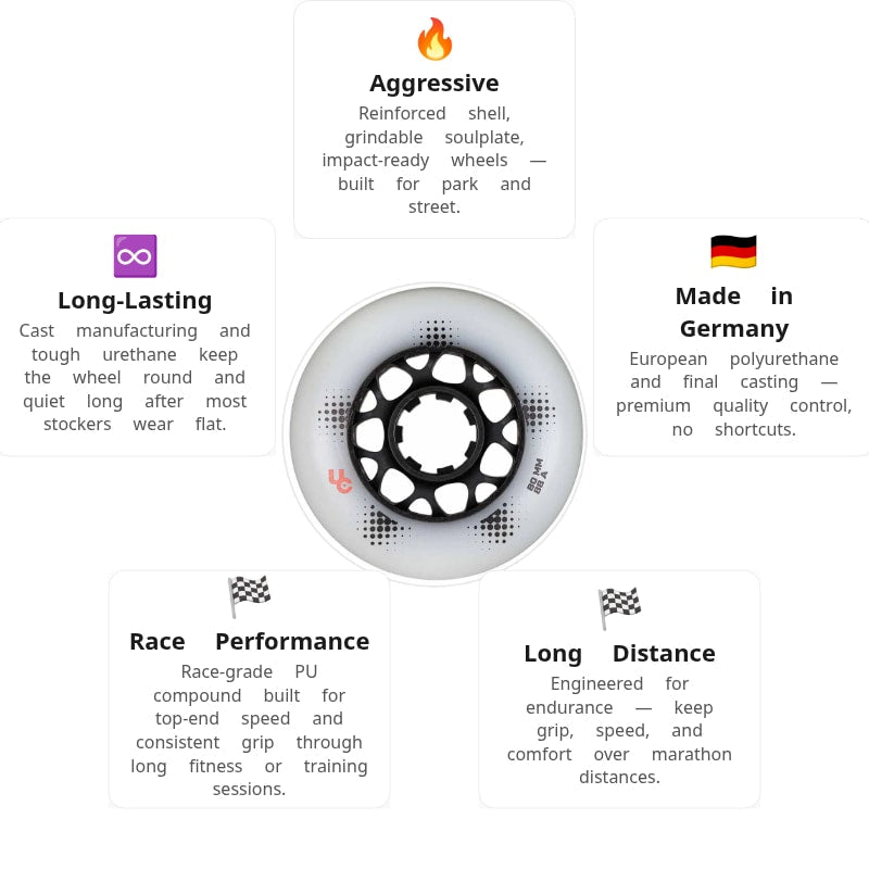 Undercover Team PRO White 80mm/88A Wheels (Pack of 4)
