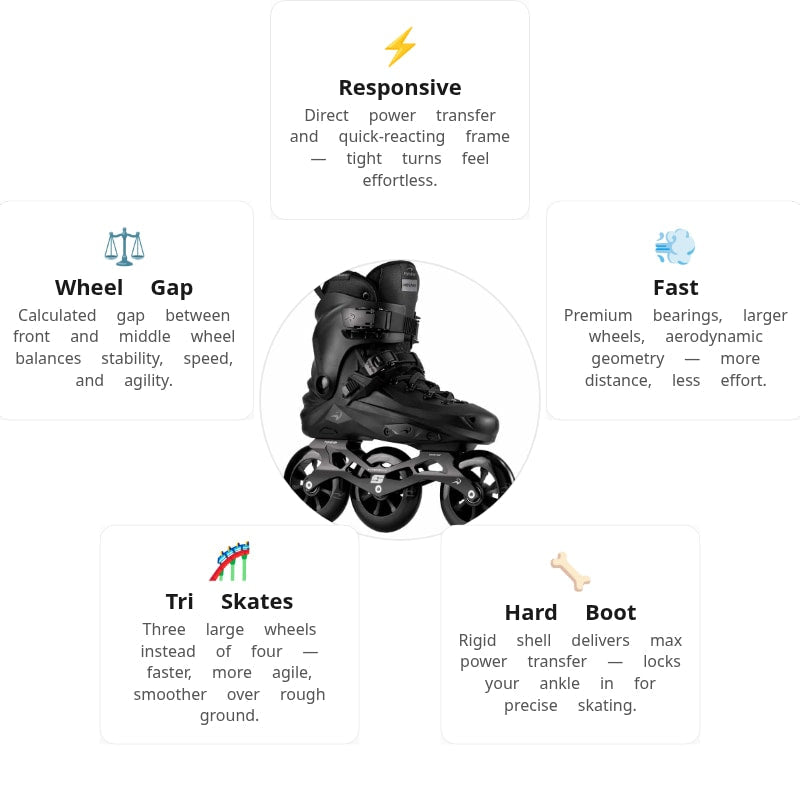 Flying Eagle X7D Reaver T110 Black Skates