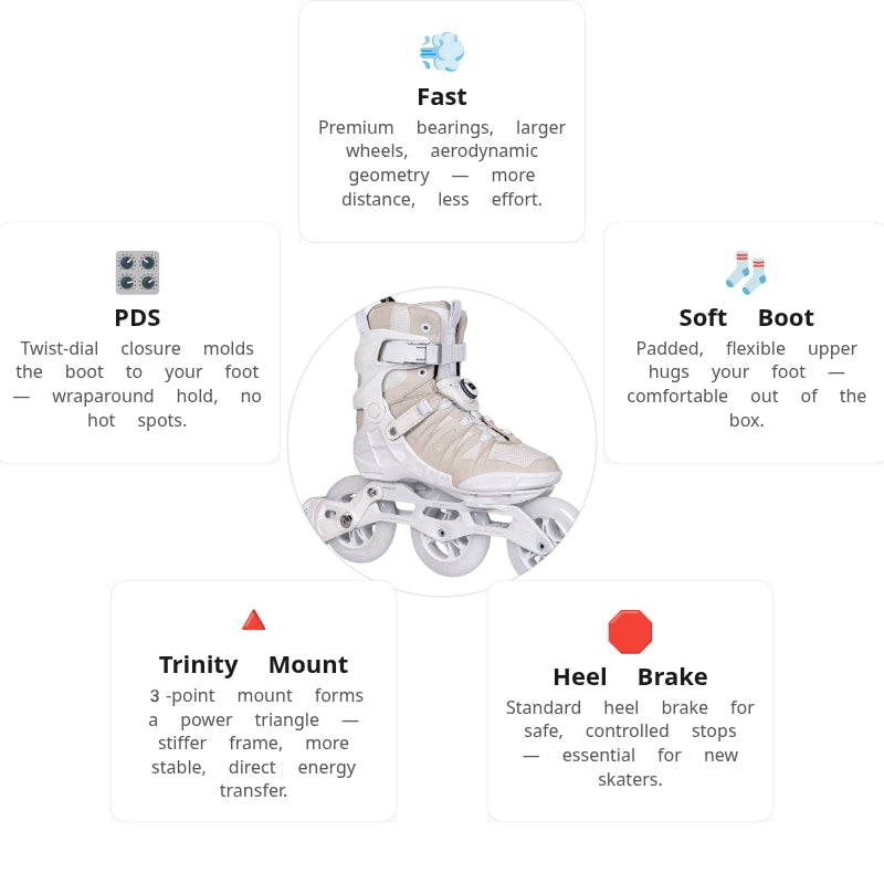 Powerslide Phuzion Argon KPU PDS White 110